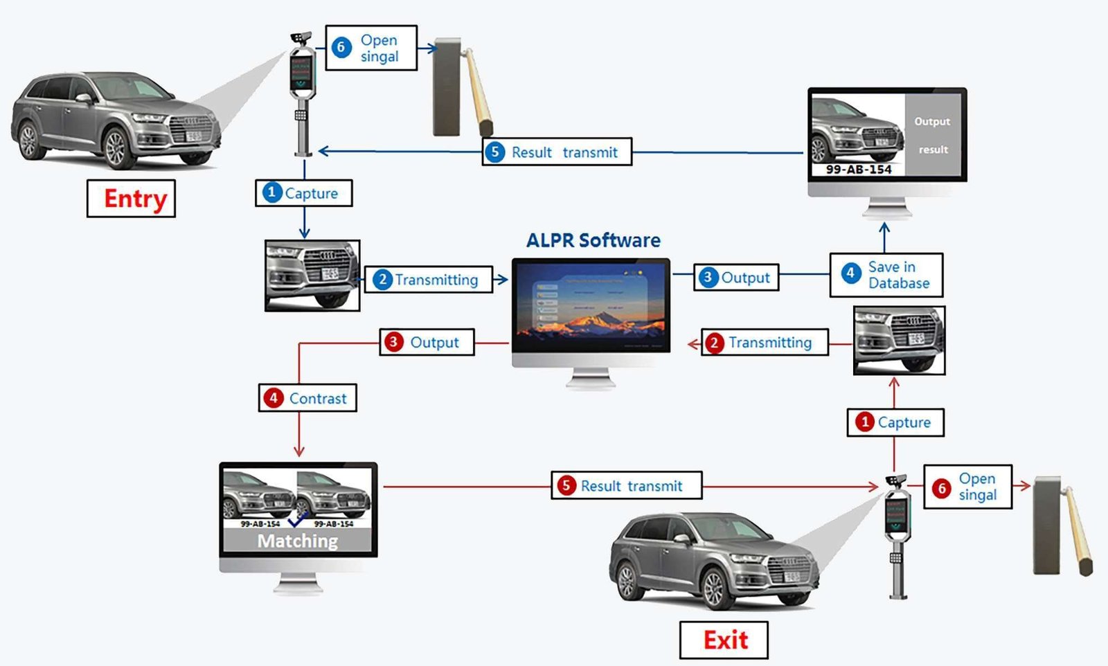 Karsun access license plate recognition camera - js-lpr01 | karsun