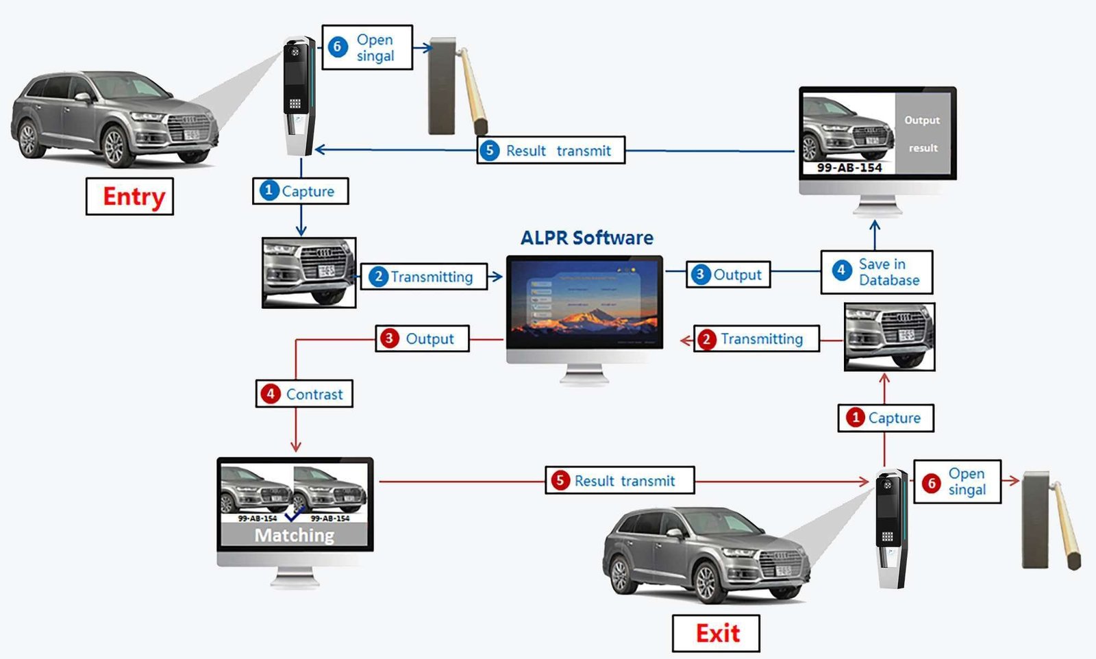 Karsun access license plate recognition camera - js-lpr02 | karsun