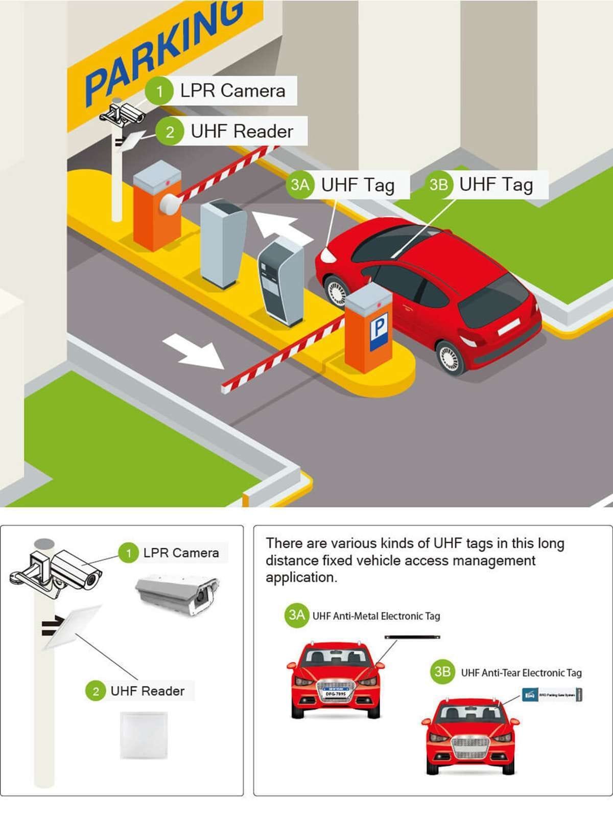 Parking management | karsun