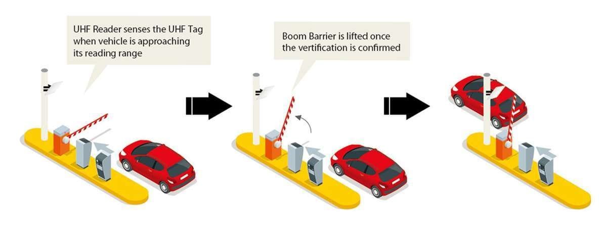 Parking management | karsun