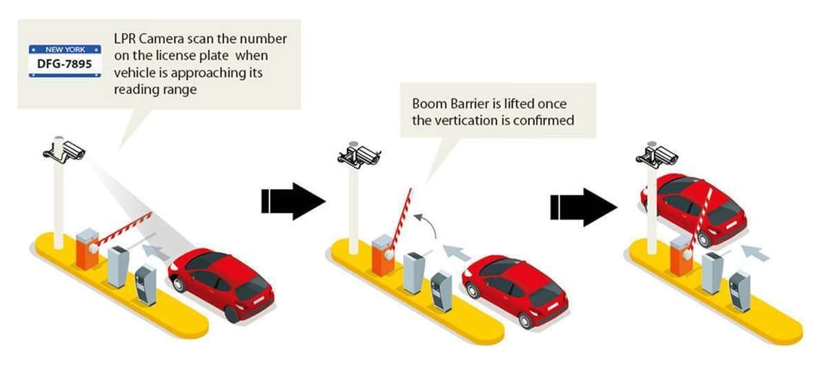 Parking management | karsun