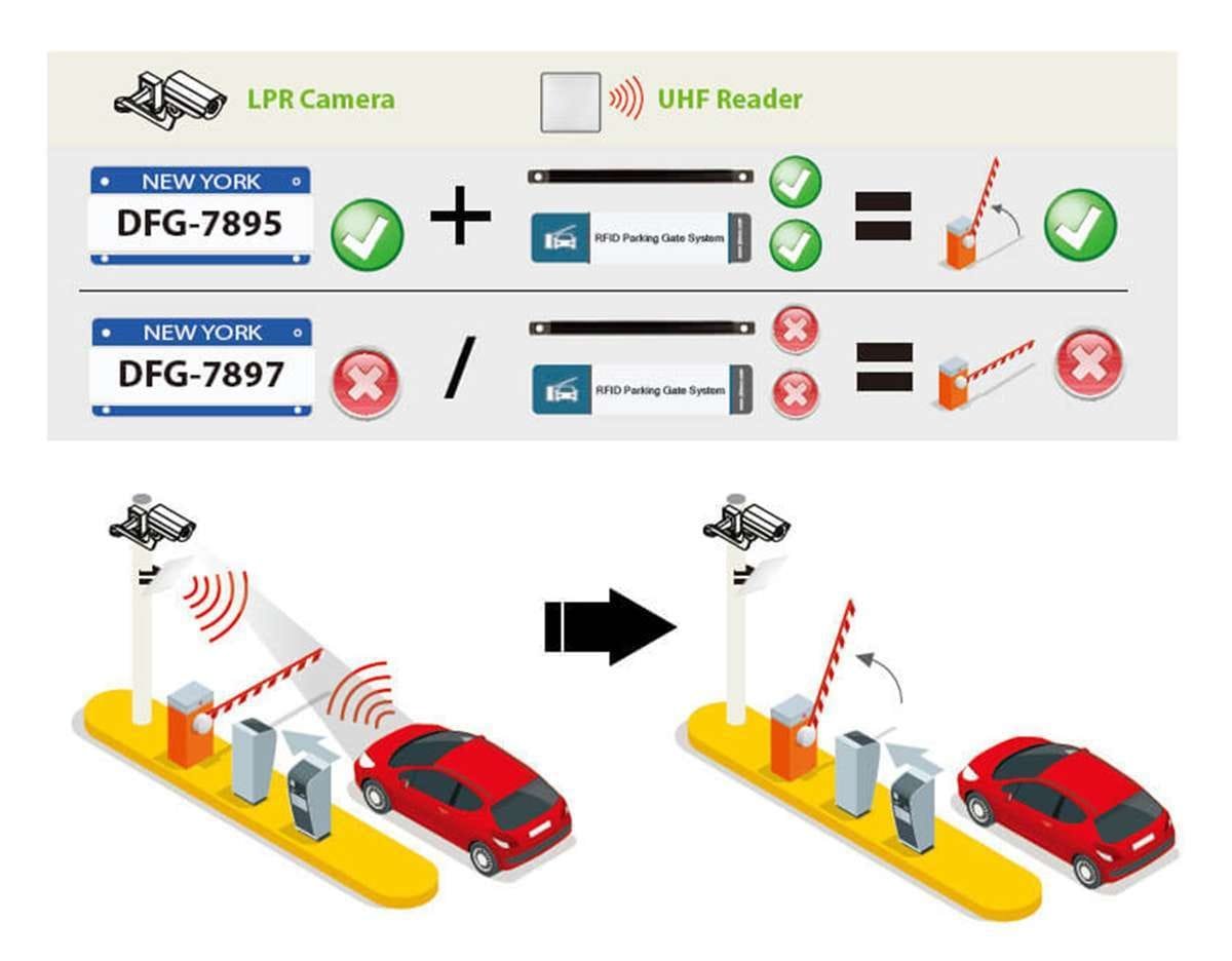 Parking management | karsun