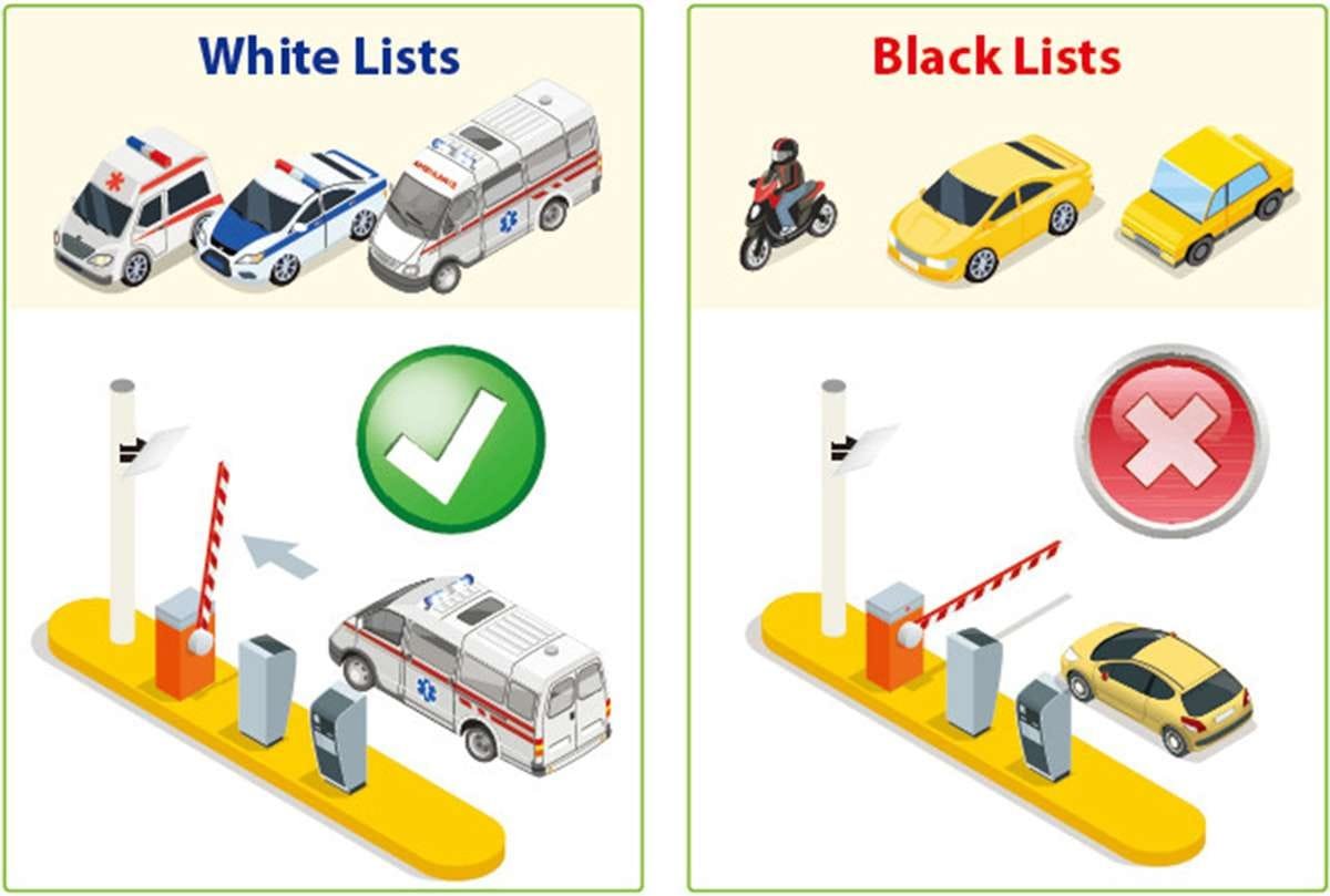 Parking management | karsun