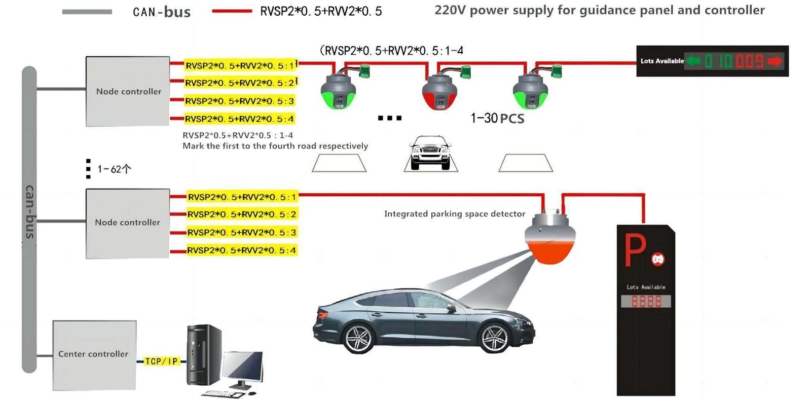 Ultrasonic parking guidance system | karsun