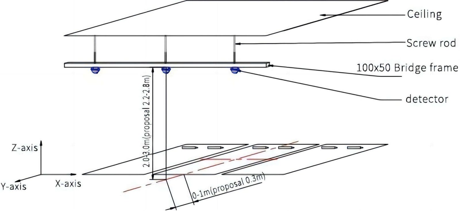 Ultrasonic parking guidance system | karsun