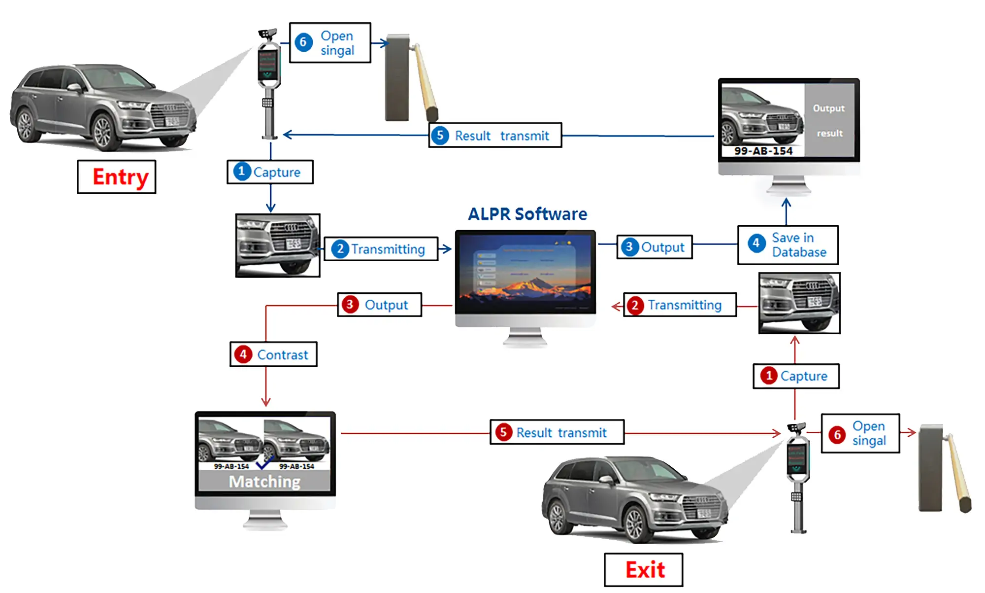 Parking Management System KARSUN