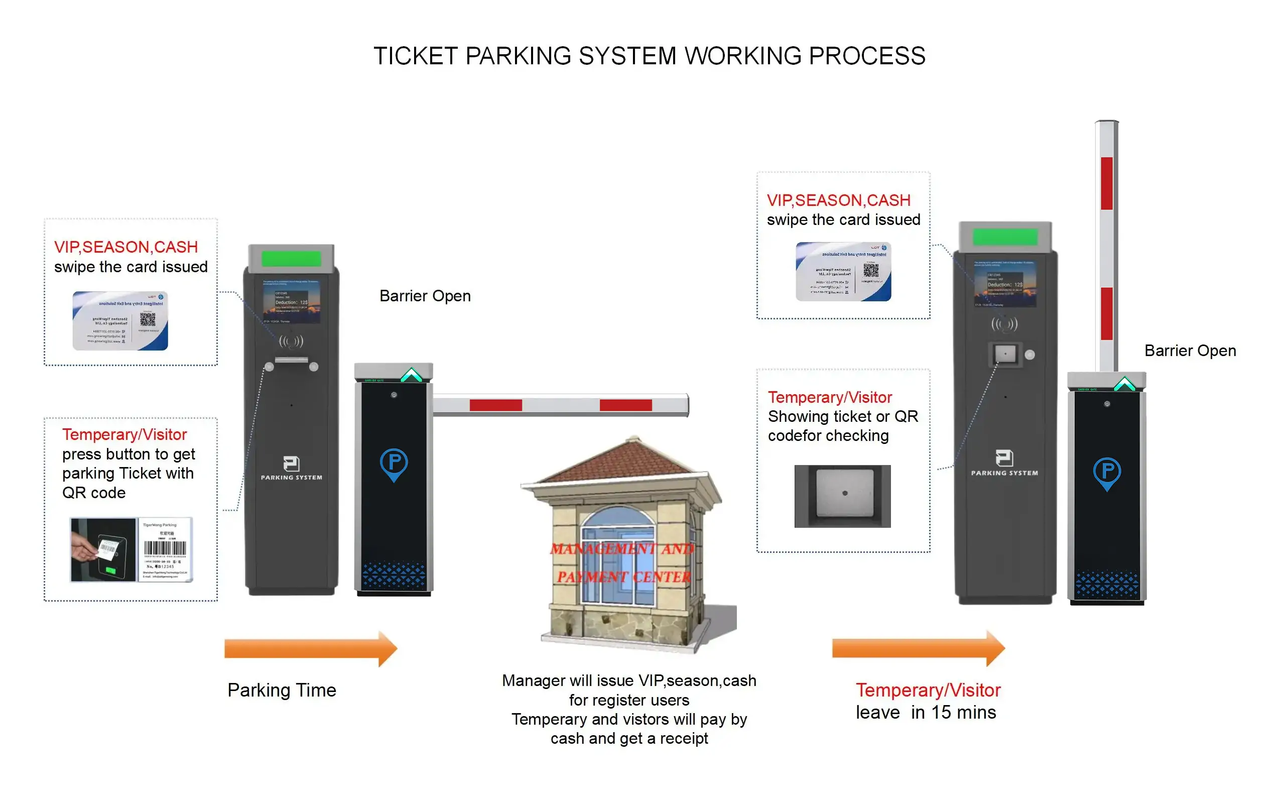 Parking Management System KARSUN