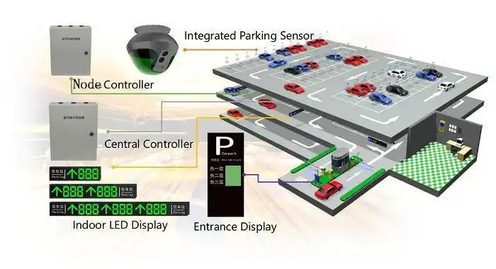 Parking Management System KARSUN