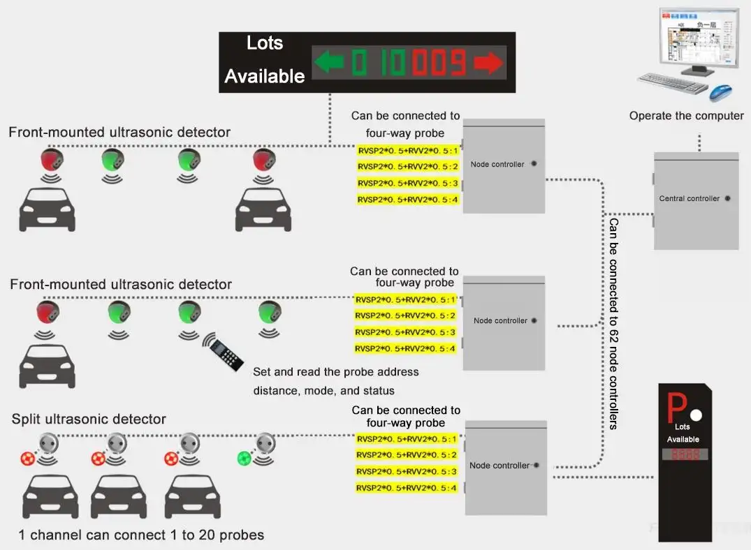 Parking Management System KARSUN