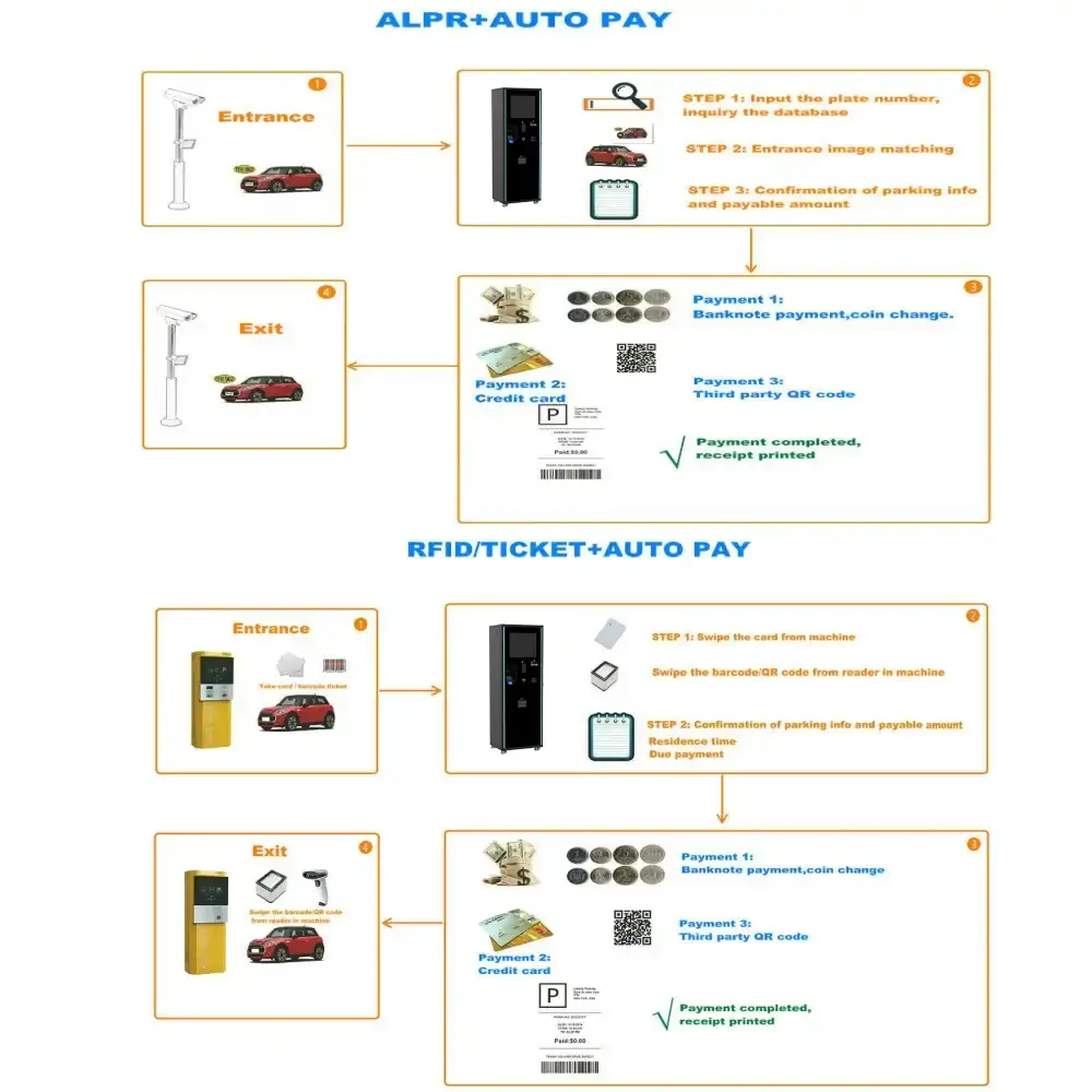 Parking Management System KARSUN