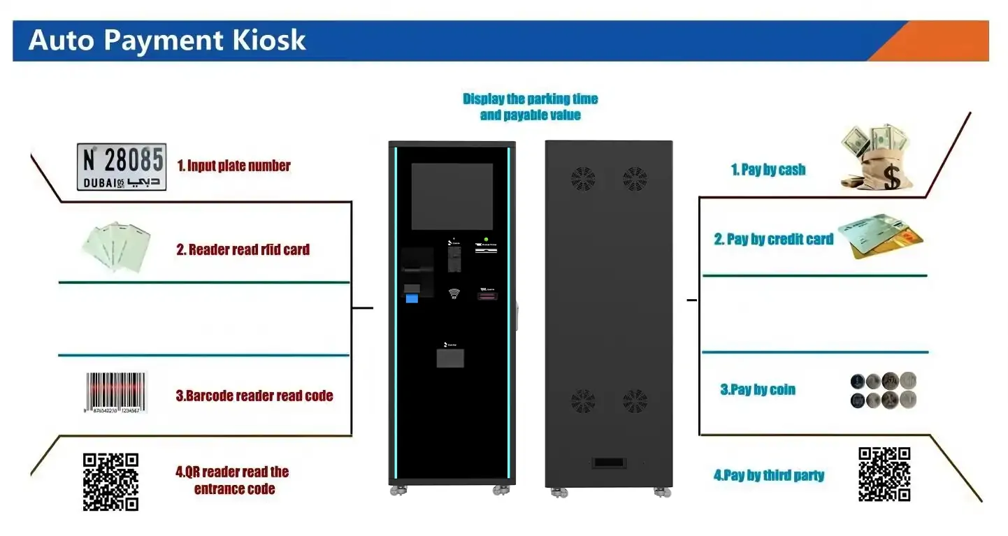 Parking Management System KARSUN